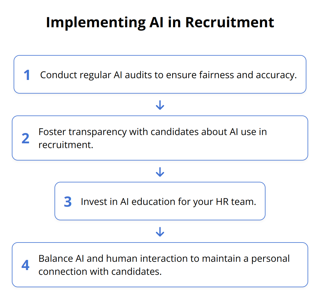 Flow Chart - Implementing AI in Recruitment